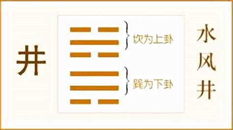 水風卦|【周易全解】48 井卦 